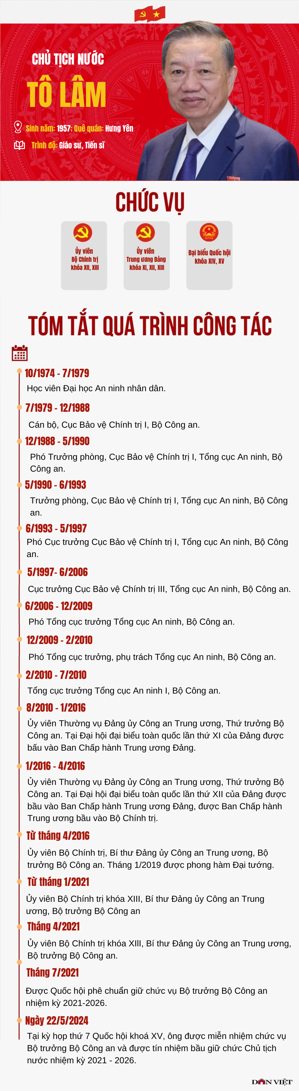 Infographic: Chân dung và sự nghiệp của tân Chủ tịch nước Tô Lâm- Ảnh 1.