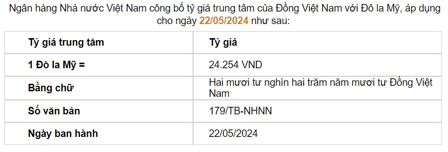 Giá USD hôm nay 22/5: Ngân hàng bật tăng, thế giới chững lại- Ảnh 2.