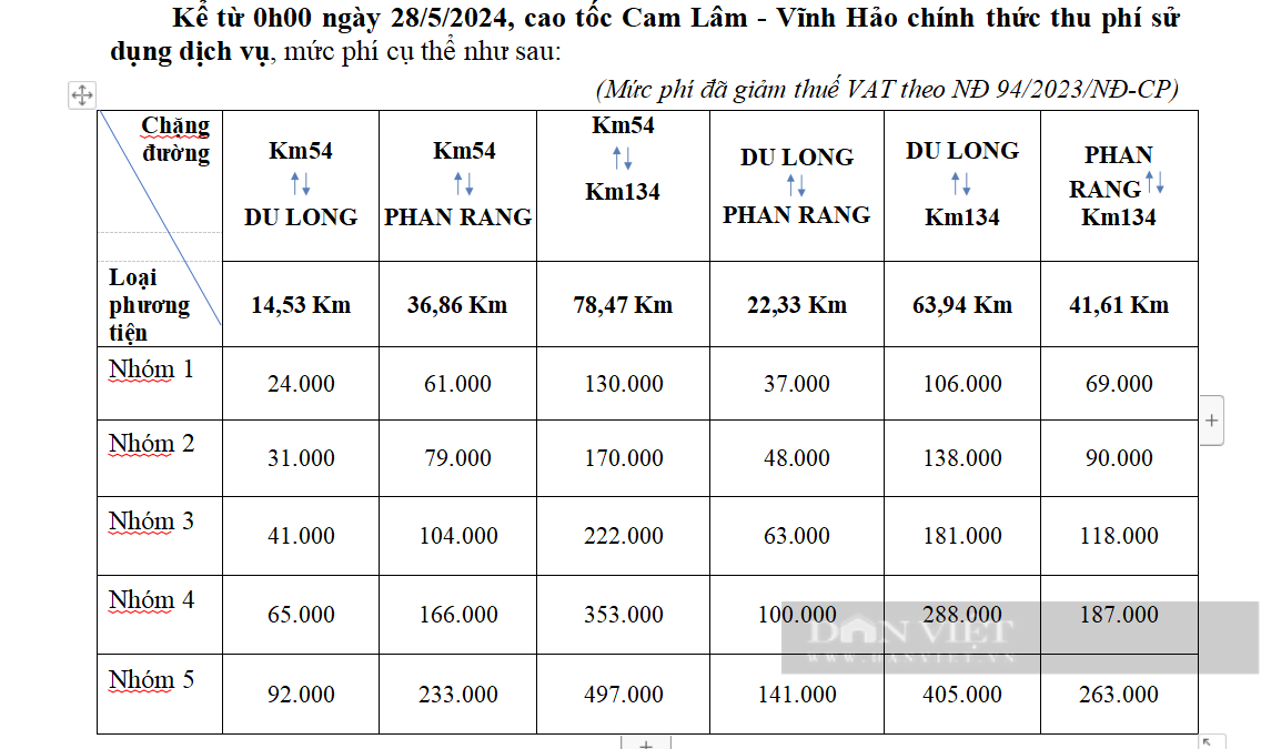 Cao tốc Cam Lâm – Vĩnh Hảo bắt đầu thu phí từ 28/5, cao nhất 497.000 đồng- Ảnh 2.