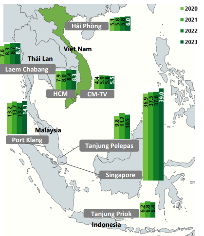 Chuyên gia VCBS dự báo tương lai của các cụm cảng biển Việt Nam giai đoạn 2024 - 2026- Ảnh 1.