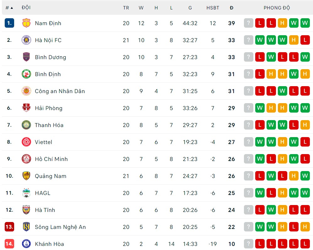 Vùi dập Quảng Nam, Hà Nội FC bắt đầu đua vô địch- Ảnh 4.