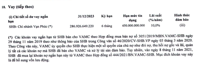 Xi măng Công Thanh: "Núi nợ" lãi vay hơn 10.000 tỷ, vốn chủ âm sâu- Ảnh 3.