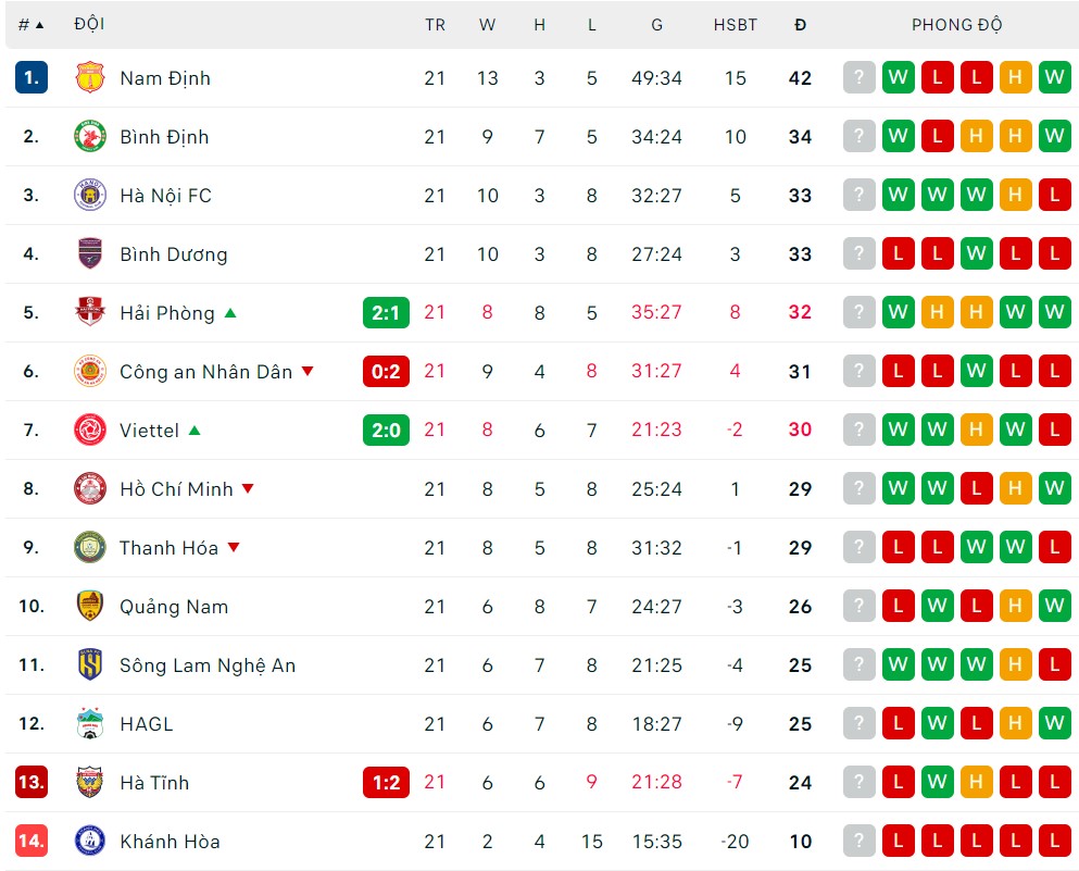 Rafaelson lập kỷ lục ghi bàn ở V.League, Thép xanh Nam Định ngược dòng đại thắng Đông Á Thanh Hoá- Ảnh 4.