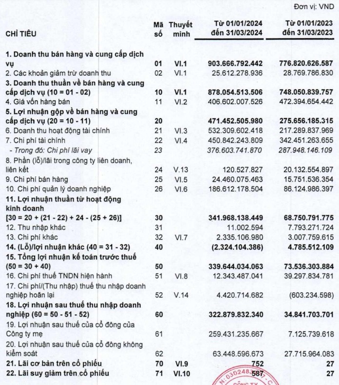 Đang Nợ Hơn Tỷ Usd Cii Lên Kế Hoạch Phát Hành 300 Tỷ đồng Trái Phiếu