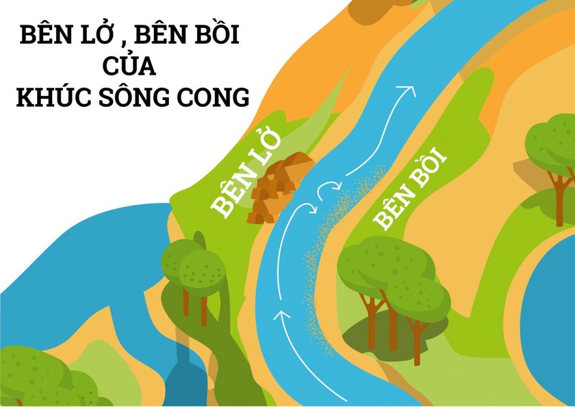Về khúc sông cong với bí ẩn tên gọi sông Hồng là Nhĩ Hà chảy qua 9 tỉnh, thành phố ở Việt Nam- Ảnh 2.