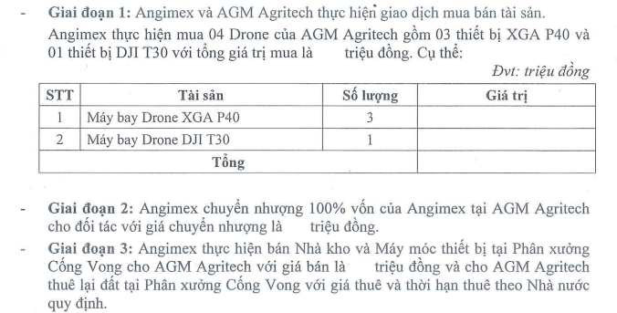 Angimex sắp thoái toàn bộ vốn tại Công ty AGM Agritech- Ảnh 1.