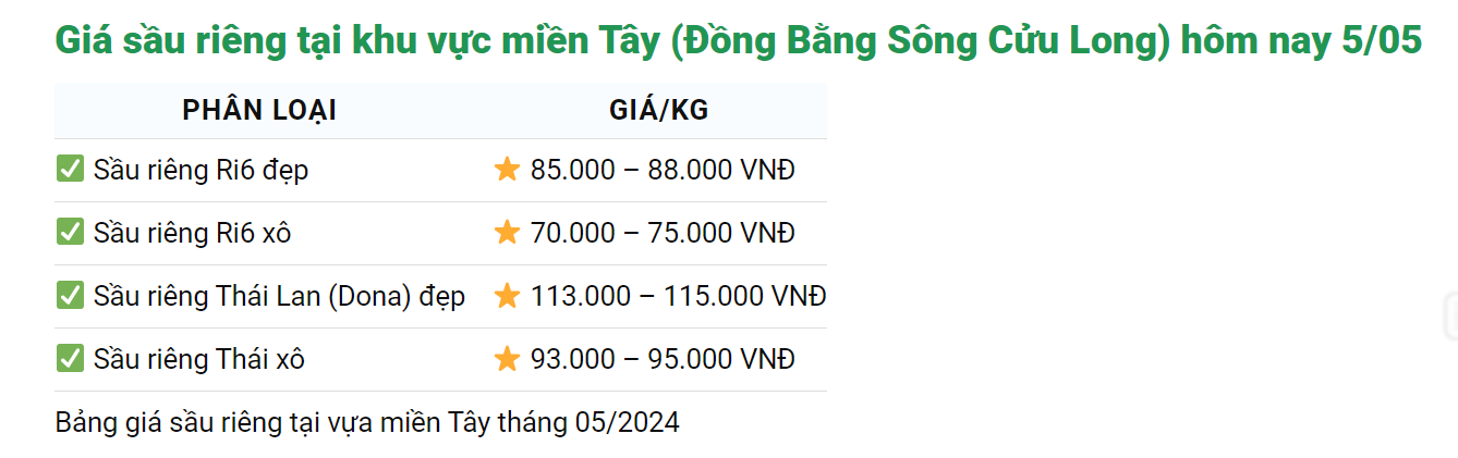 Giá sầu riêng ngày 5/5: Sầu riêng ít trái, giá giảm; sầu riêng Thái Lan cũng bị nắng nóng tàn phá- Ảnh 2.