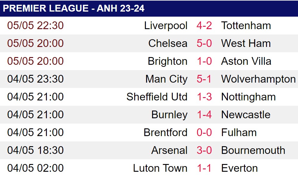 Liverpool đại thắng Tottenham, Salah đi vào lịch sử Premier League- Ảnh 2.