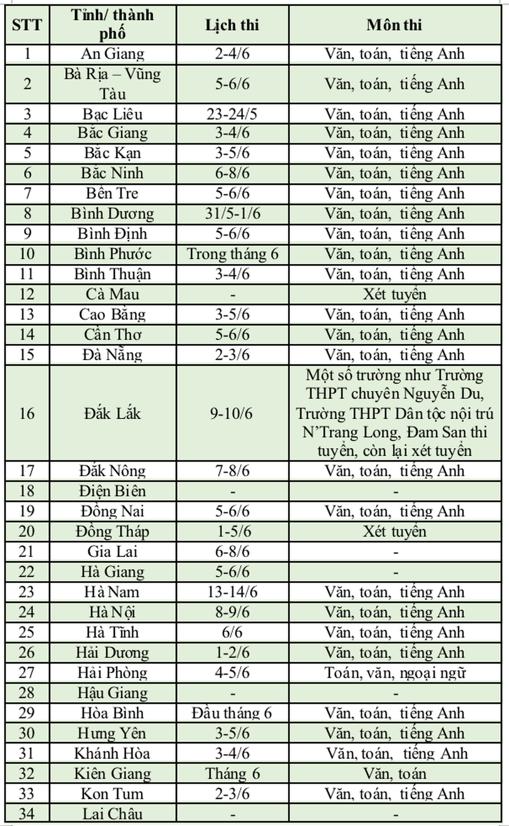 Lịch thi lớp 10 của 63 tỉnh thành năm 2024: Bắt đầu từ cuối tháng 5- Ảnh 2.