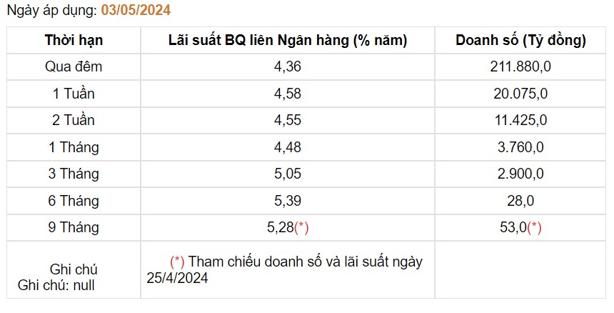 Giá USD hôm nay 6/5: USD Index trở lại mốc 105, "tịnh tiến" trong nước- Ảnh 3.