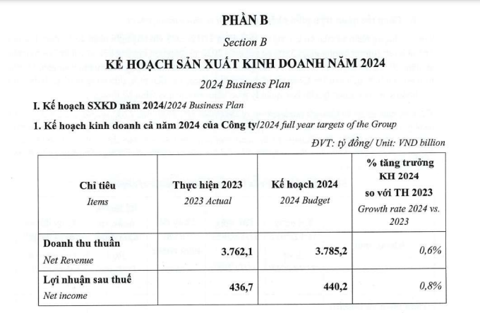 ĐHĐCĐ 2024: Gỗ An Cường (ACG) đặt mục tiêu "thận trọng", tiết lộ loạt vấn đề "nóng" ngành gỗ?- Ảnh 1.