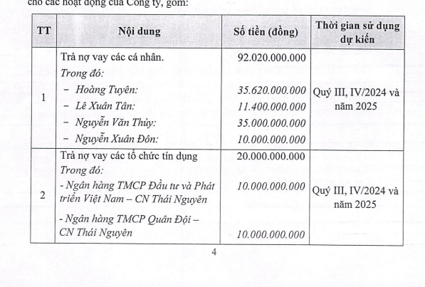 Bệnh viện Quốc tế Thái Nguyên (TNH) sắp chào bán hơn 15,2 triệu cổ phiếu để trả nợ vay- Ảnh 1.