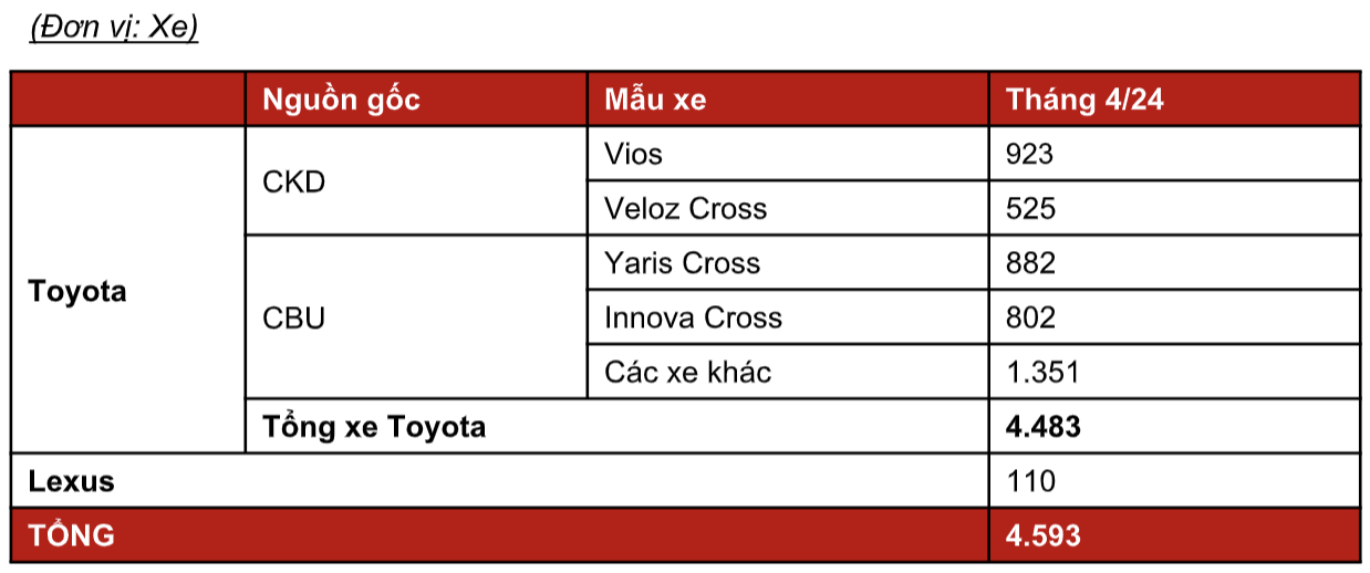 Toyota Innova Cross bất ngờ về doanh số- Ảnh 1.