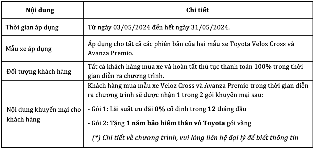 Toyota Innova Cross bất ngờ về doanh số- Ảnh 2.