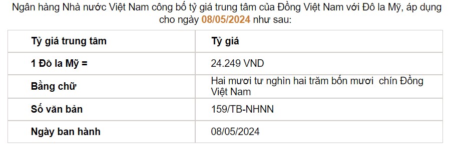 Giá USD hôm nay 8/5: Thế giới và trong nước đồng loạt phục hồi- Ảnh 2.