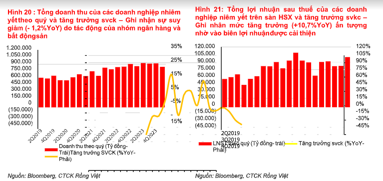 VÃ¬ Ä‘Ã¢u chuyÃªn gia VDSC ká»³ vá»ng VN-Index thÃ¡ng 5 dao Ä‘á»™ng trong vÃ¹ng 1.165 - 1.280?- áº¢nh 1.