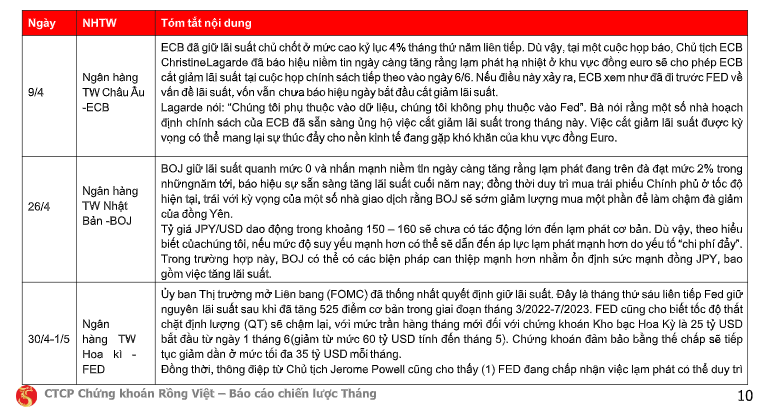 VÃ¬ Ä‘Ã¢u chuyÃªn gia VDSC ká»³ vá»ng VN-Index thÃ¡ng 5 dao Ä‘á»™ng trong vÃ¹ng 1.165 - 1.280?- áº¢nh 2.