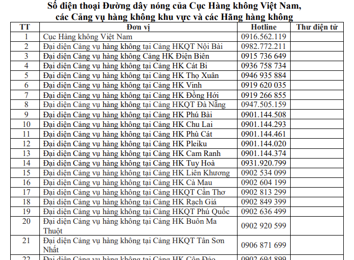 Mua phải vé máy bay giá cao, hành khách cần làm gì để không mất tiền?- Ảnh 2.