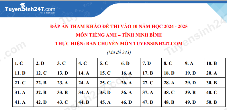 Đề thi môn Tiếng Anh vào lớp 10 năm 2024 của Ninh Bình có gợi ý đáp án- Ảnh 7.