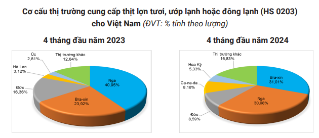 Giá lợn hơi tăng lên ở miền Bắc, đỉnh mới 71.000 đồng/kg đã được xác lập- Ảnh 3.