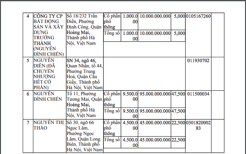 Chân dung doanh nghiệp Đông Dương Thăng Long vừa chi gần 61 tỷ đấu giá hơn 1.000m2 đất tại Hoàng Mai- Ảnh 2.
