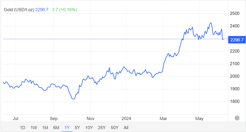Giá vàng hôm nay 10/6: Vàng SJC bình ổn, ngân hàng tăng gấp đôi điểm bán- Ảnh 1.