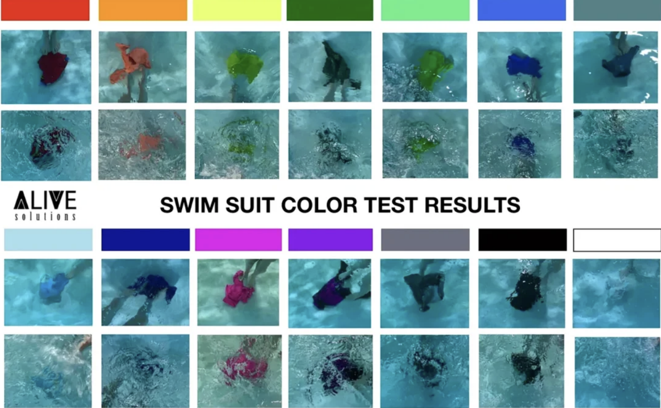 Màu sắc đồ bơi có thể ngăn ngừa đuối nước ở trẻ em- Ảnh 1.