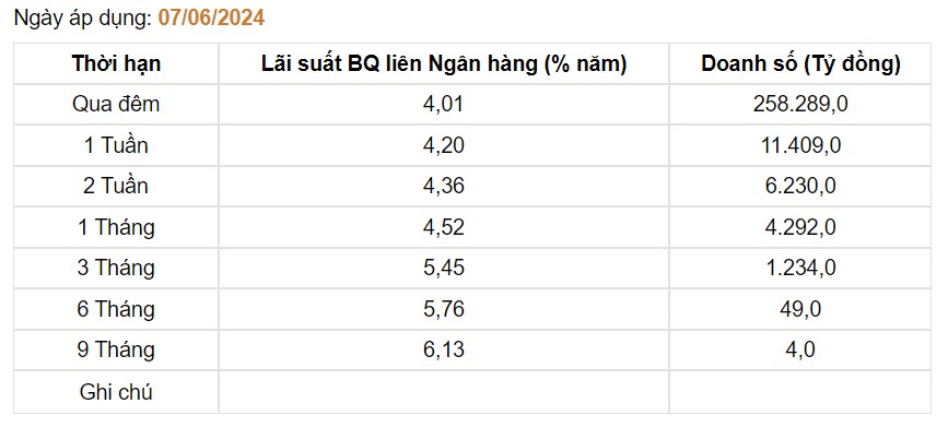 Giá USD hôm nay 11/6: Trong nước bật tăng, thế giới "chôn chân" tại 104- Ảnh 3.