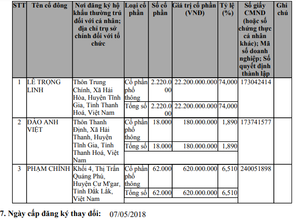 Chân dung Công ty tài chính VietNamCapital có Chủ tịch HĐQT bị tố lừa đảo hàng trăm tỷ đồng- Ảnh 1.