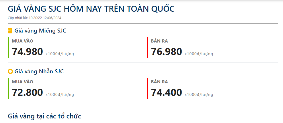 Giá vàng SJC ngân hàng bán "đứng im", một ngân hàng triển khai bán vàng miếng online - Ảnh 1.