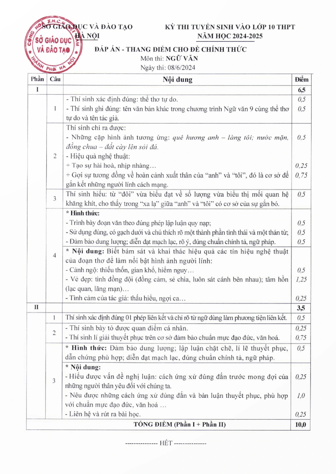 Đáp án chính thức các môn thi vào lớp 10 Hà Nội 2024- Ảnh 3.