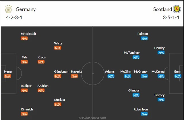 Link xem trực tiếp Đức vs Scotland trên VTV3- Ảnh 2.