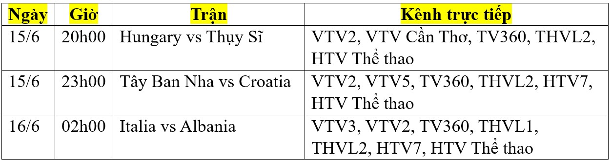 Lịch thi đấu EURO 2024 ngày 15/6: Tây Ban Nha đại chiến Croatia- Ảnh 2.