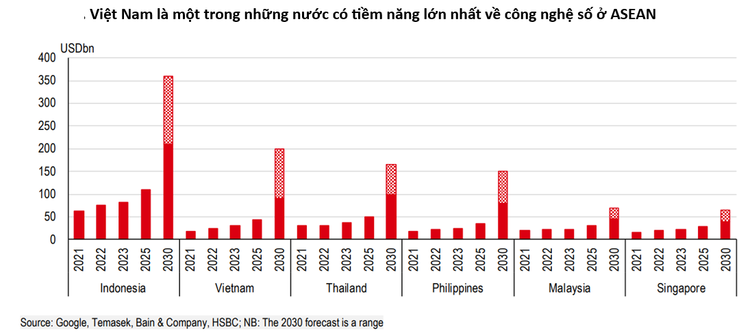 Việt Nam là nền kinh tế số tăng trưởng nhanh nhất ở ASEAN trong năm 2023- Ảnh 1.