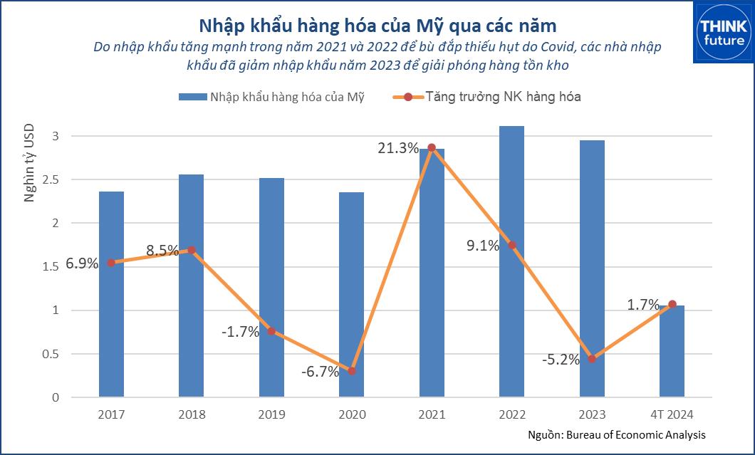 Cú hích cho kinh tế Việt Nam phục hồi trong 6 tháng cuối năm- Ảnh 3.