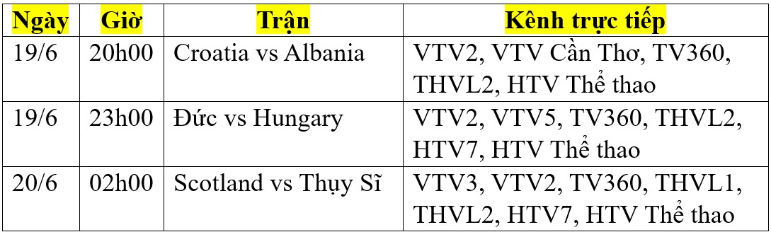 Lịch phát sóng trực tiếp EURO 2024 ngày 19/6 trên TV360, VTV: “Vé tàu sớm” cho ĐT Đức- Ảnh 2.