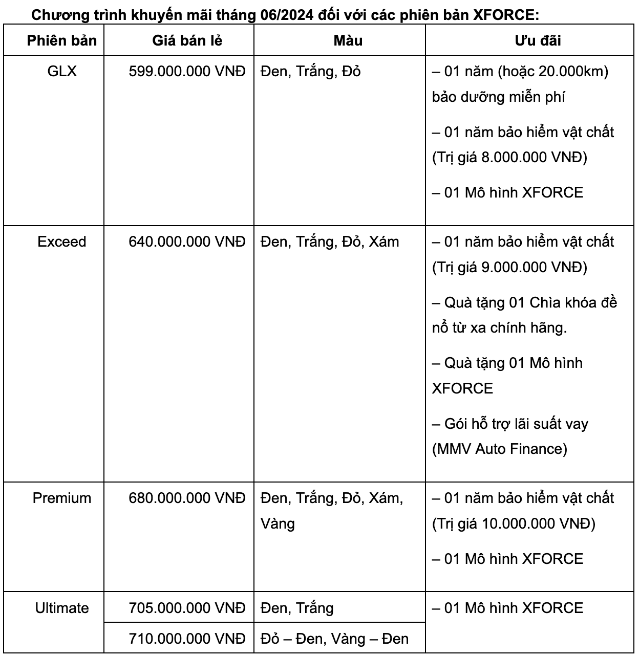 Mitsubishi Xforce Ultimate chốt giá tại Việt Nam: Hơn 700 triệu, rẻ hơn nhiều KIA Seltos, Hyundai Creta- Ảnh 3.