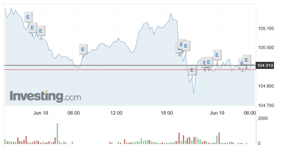 Giá USD hôm nay 19/6: Thị trường tự do tiến sát 26.000 VND/USD- Ảnh 1.