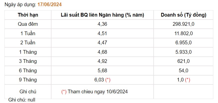 Giá USD hôm nay 19/6: Thị trường tự do tiến sát 26.000 VND/USD- Ảnh 3.