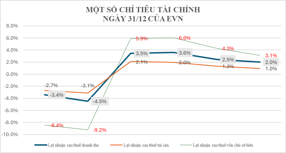 Chuyển động doanh nghiệp hậu 