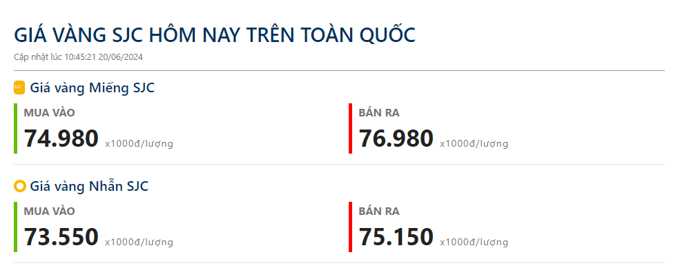 Giá vàng ngân hàng bán "đứng im" 10 phiên liên tiếp, "hé lộ" mức chênh lệch với giá vàng thế giới- Ảnh 1.