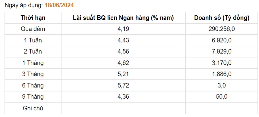 Giá USD hôm nay 20/6: Ít biến động cả trong và ngoài nước- Ảnh 3.