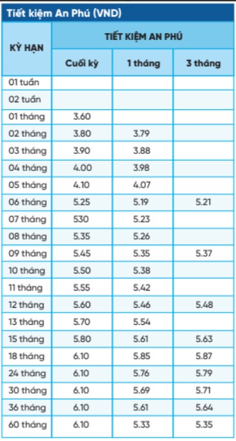 Nhiều ngân hàng tăng lãi suất tiết kiệm tháng 6- Ảnh 2.