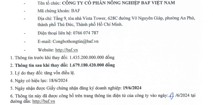 Nông nghiệp BAF tăng vốn lên gần 1.700 tỷ đồng- Ảnh 1.