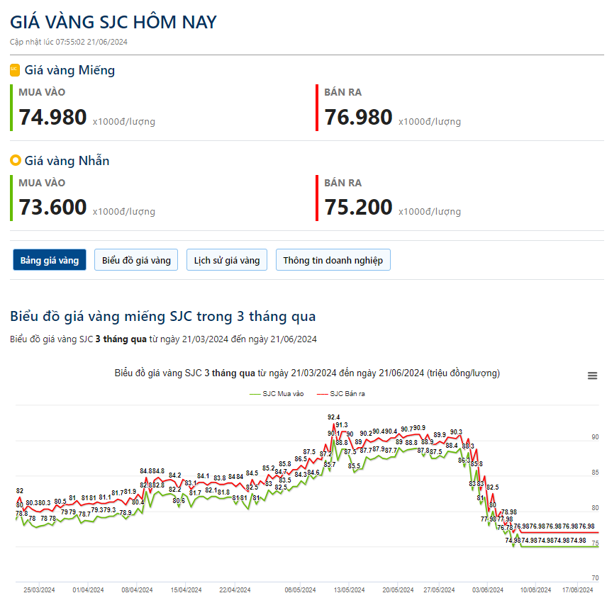 Giá vàng hôm nay 21/6: Nhiều động lực mới khiến giá vàng thế giới bật tăng mạnh- Ảnh 2.