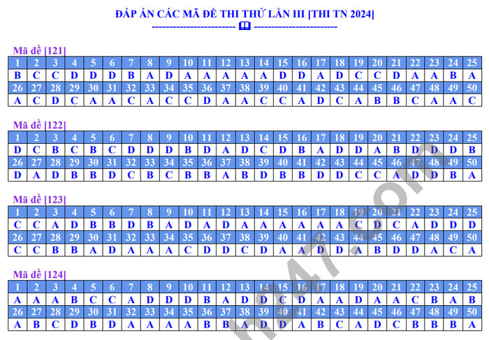 Đề thi thử tốt nghiệp THPT 2024 môn Toán có gợi ý đáp án của Trường THPT Lý Thường Kiệt, Hà Nội- Ảnh 7.