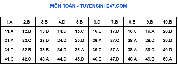 Đề thi thử tốt nghiệp THPT 2024 môn Toán của Hưng Yên có gợi ý đáp án - Ảnh 7.