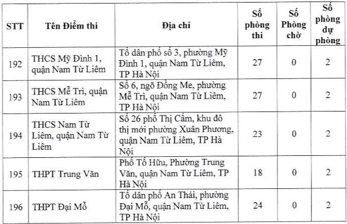 Địa điểm thi tốt nghiệp THPT 2024 ở Hà Nội mới nhất, thí sinh lưu ý- Ảnh 14.