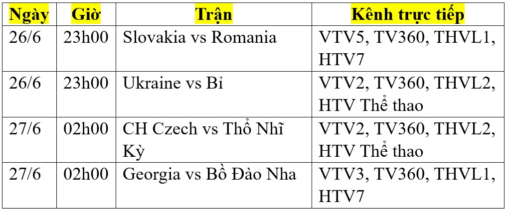 Lịch phát sóng trực tiếp EURO 2024 ngày 26/6 trên TV360, VTV- Ảnh 2.