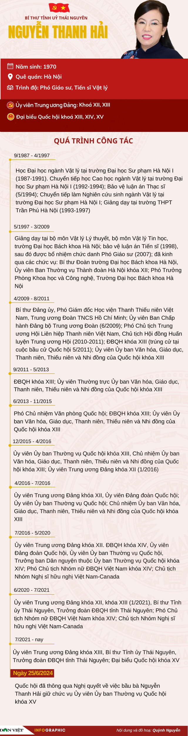 Nữ Bí thư Thái Nguyên Nguyễn Thanh Hải lần thứ 3 được bầu Ủy viên Ủy ban Thường vụ Quốc hội- Ảnh 3.